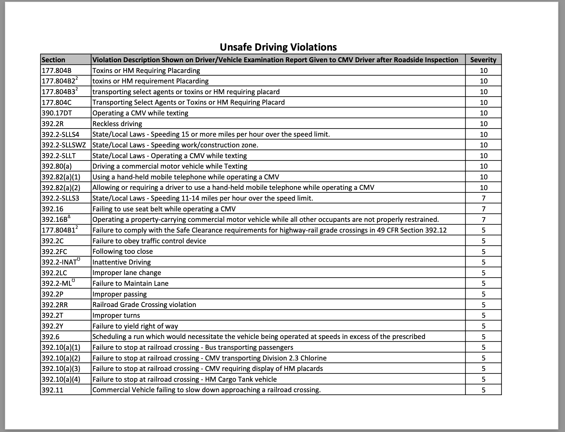 Driver Qualification Checklist Cook Insurance Group